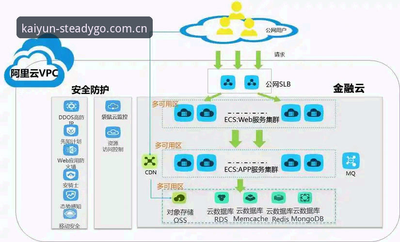 开云体育平台使用指南：稳定胜过一切安卓下载的实用攻略